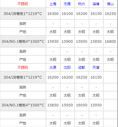 1534316571129444.png 精密不銹鋼帶的價(jià)格行情